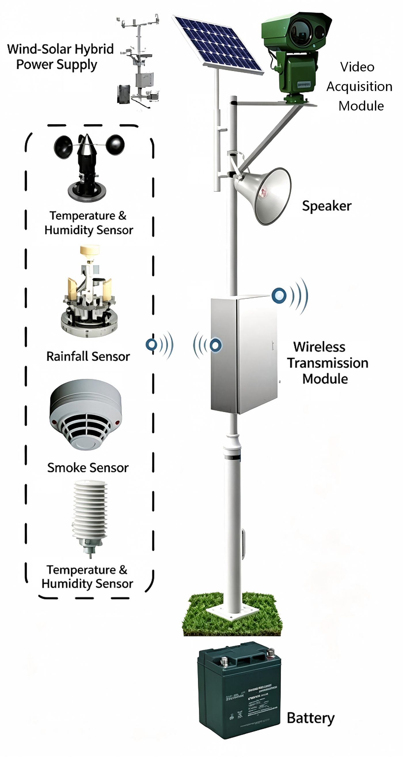 Forest Fire Warning System