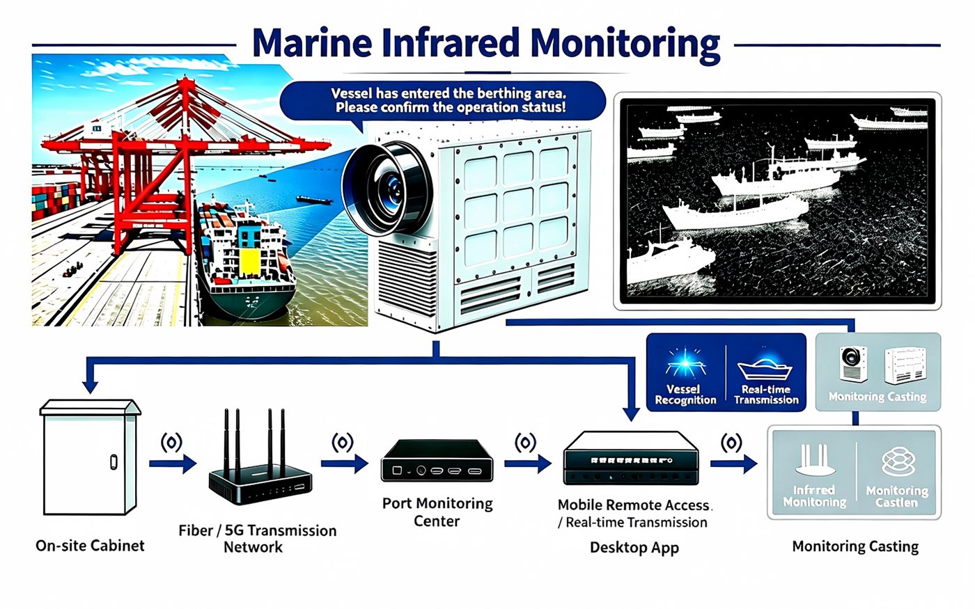 Infrared Camera
